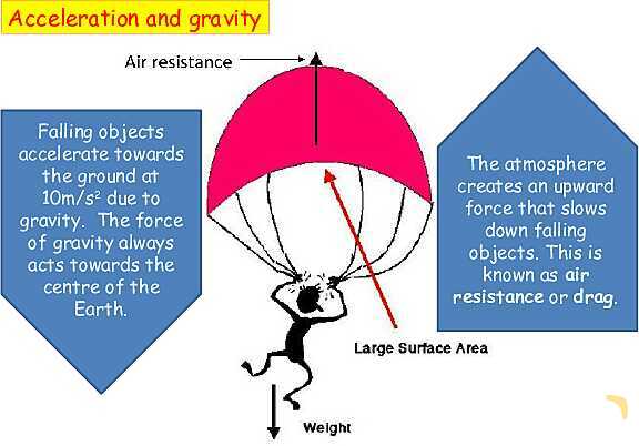 Understanding Speed, Velocity, and Acceleration: Physics Essentials for Students and Educators- پیش نمایش