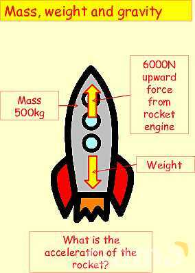 Mass vs. Weight: Key Physics Concepts Explained with Real-World Examples- پیش نمایش