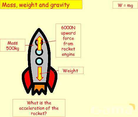 Mass vs. Weight: Key Physics Concepts Explained with Real-World Examples- پیش نمایش