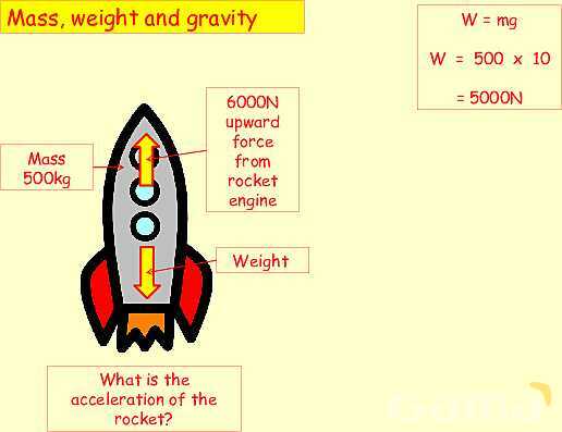 Mass vs. Weight: Key Physics Concepts Explained with Real-World Examples- پیش نمایش