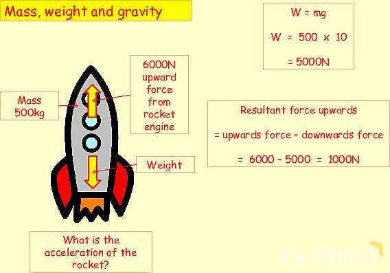 Mass vs. Weight: Key Physics Concepts Explained with Real-World Examples- پیش نمایش