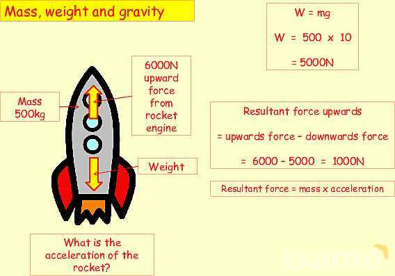 Mass vs. Weight: Key Physics Concepts Explained with Real-World Examples- پیش نمایش