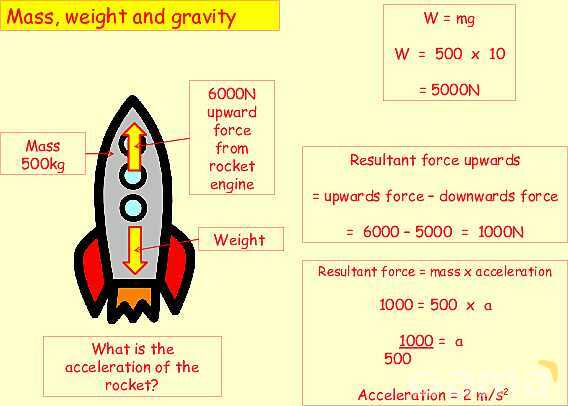 Mass vs. Weight: Key Physics Concepts Explained with Real-World Examples- پیش نمایش