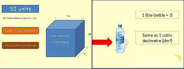 Understanding Density: Key Physics Concepts and Practical Applications- پیش نمایش