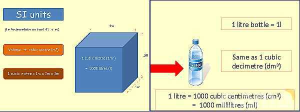 Understanding Density: Key Physics Concepts and Practical Applications- پیش نمایش