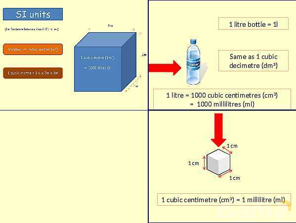 Understanding Density: Key Physics Concepts and Practical Applications- پیش نمایش