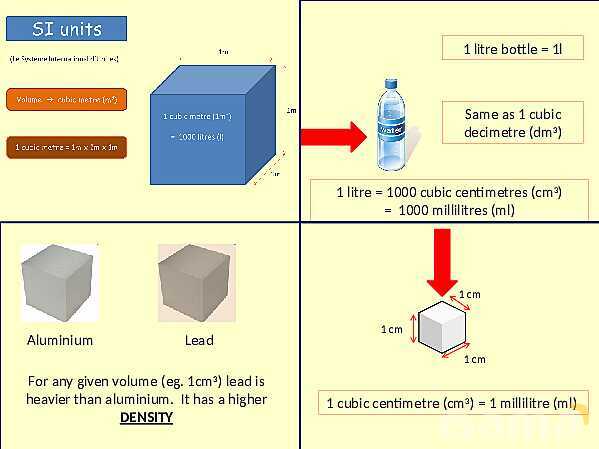 Understanding Density: Key Physics Concepts and Practical Applications- پیش نمایش