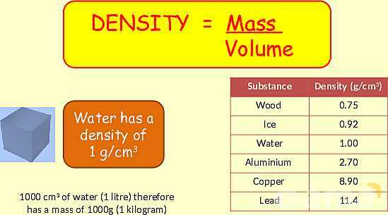 Understanding Density: Key Physics Concepts and Practical Applications- پیش نمایش