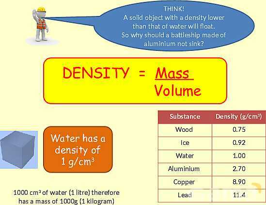 Understanding Density: Key Physics Concepts and Practical Applications- پیش نمایش