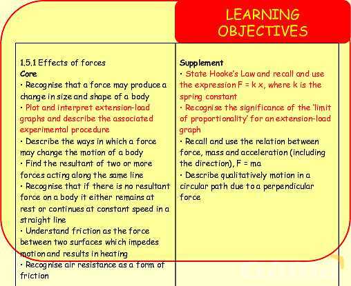 Forces in Physics: Understanding Motion, Friction, and Hooke′s Law- پیش نمایش