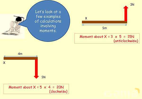 Forces and Moments in Physics: Understanding Torque and Equilibrium- پیش نمایش