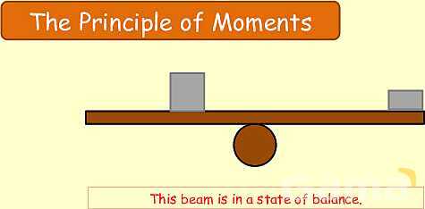 Forces and Moments in Physics: Understanding Torque and Equilibrium- پیش نمایش