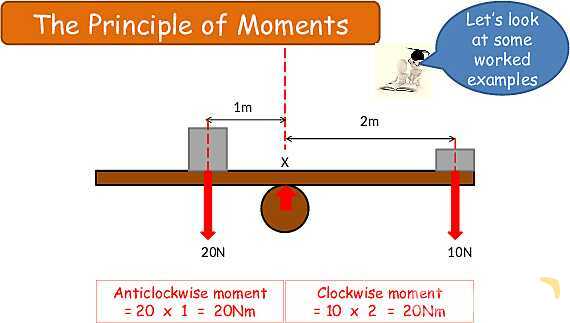 Forces and Moments in Physics: Understanding Torque and Equilibrium- پیش نمایش