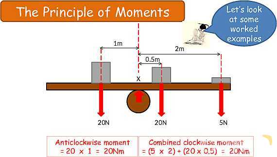 Forces and Moments in Physics: Understanding Torque and Equilibrium- پیش نمایش