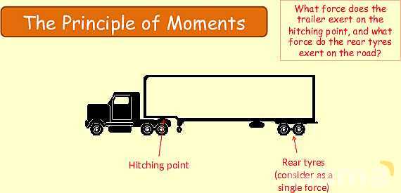 Forces and Moments in Physics: Understanding Torque and Equilibrium- پیش نمایش