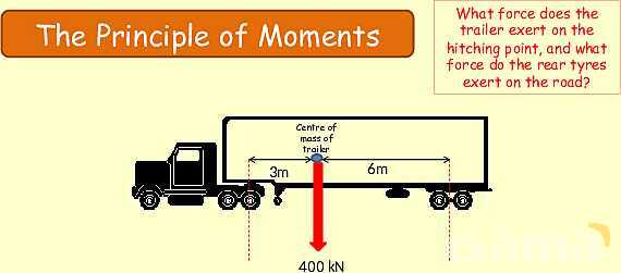 Forces and Moments in Physics: Understanding Torque and Equilibrium- پیش نمایش