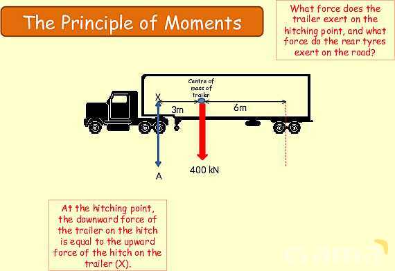 Forces and Moments in Physics: Understanding Torque and Equilibrium- پیش نمایش