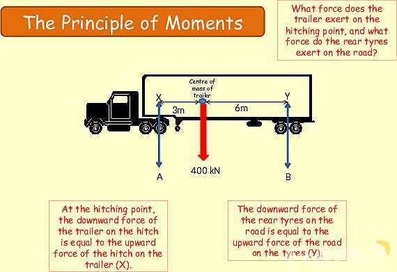 Forces and Moments in Physics: Understanding Torque and Equilibrium- پیش نمایش