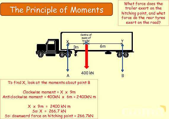 Forces and Moments in Physics: Understanding Torque and Equilibrium- پیش نمایش