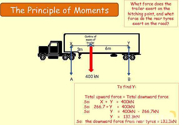 Forces and Moments in Physics: Understanding Torque and Equilibrium- پیش نمایش