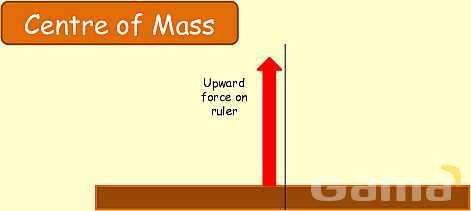 Forces and Centre of Mass: Understanding Stability and Vector Analysis in Physics- پیش نمایش