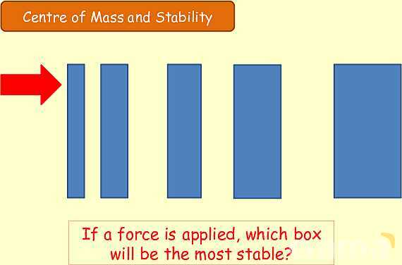 Forces and Centre of Mass: Understanding Stability and Vector Analysis in Physics- پیش نمایش