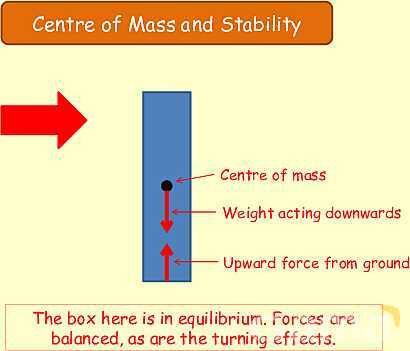 Forces and Centre of Mass: Understanding Stability and Vector Analysis in Physics- پیش نمایش