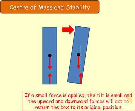 Forces and Centre of Mass: Understanding Stability and Vector Analysis in Physics- پیش نمایش