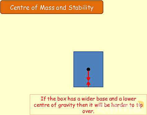 Forces and Centre of Mass: Understanding Stability and Vector Analysis in Physics- پیش نمایش