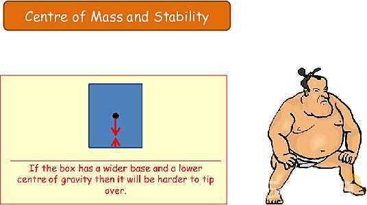 Forces and Centre of Mass: Understanding Stability and Vector Analysis in Physics- پیش نمایش