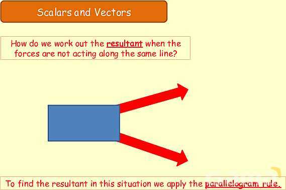 Forces and Centre of Mass: Understanding Stability and Vector Analysis in Physics- پیش نمایش