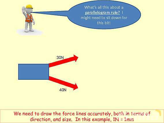 Forces and Centre of Mass: Understanding Stability and Vector Analysis in Physics- پیش نمایش