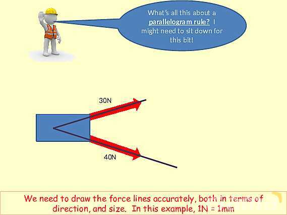 Forces and Centre of Mass: Understanding Stability and Vector Analysis in Physics- پیش نمایش