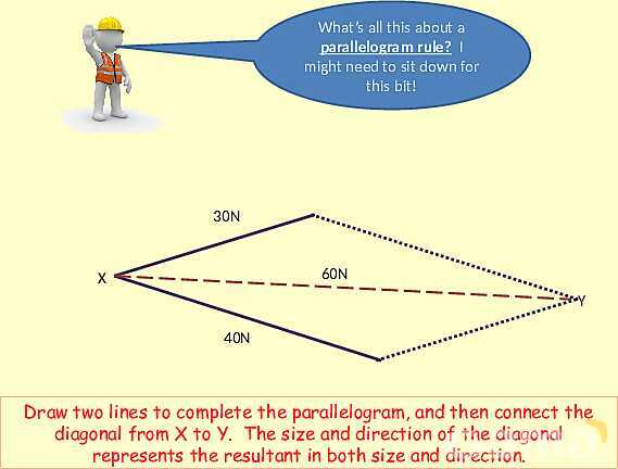 Forces and Centre of Mass: Understanding Stability and Vector Analysis in Physics- پیش نمایش