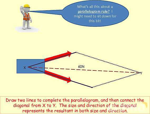 Forces and Centre of Mass: Understanding Stability and Vector Analysis in Physics- پیش نمایش