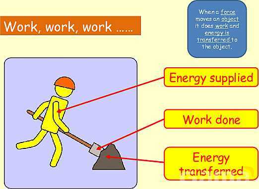 Energy in Physics: Understanding Work, Energy Transfer, and Conservation- پیش نمایش