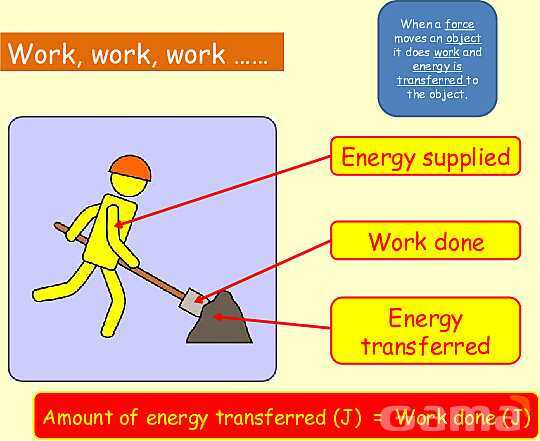 Energy in Physics: Understanding Work, Energy Transfer, and Conservation- پیش نمایش