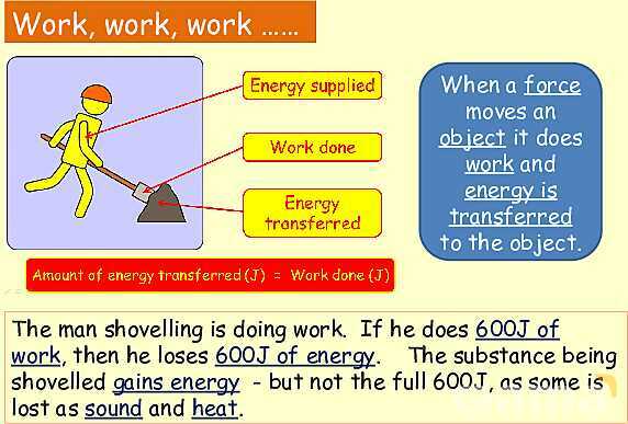 Energy in Physics: Understanding Work, Energy Transfer, and Conservation- پیش نمایش