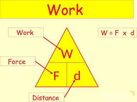 Energy in Physics: Understanding Work, Energy Transfer, and Conservation- پیش نمایش