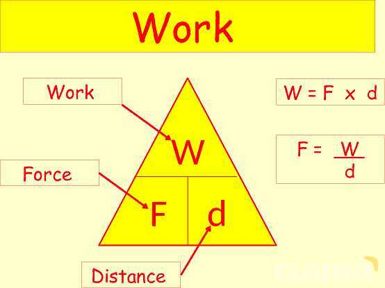 Energy in Physics: Understanding Work, Energy Transfer, and Conservation- پیش نمایش