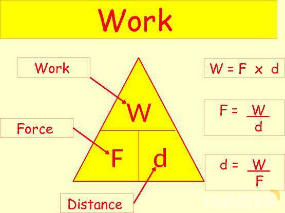 Energy in Physics: Understanding Work, Energy Transfer, and Conservation- پیش نمایش