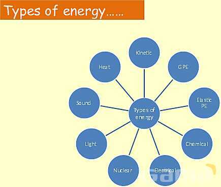 Energy in Physics: Understanding Work, Energy Transfer, and Conservation- پیش نمایش