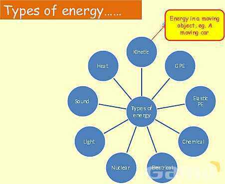 Energy in Physics: Understanding Work, Energy Transfer, and Conservation- پیش نمایش