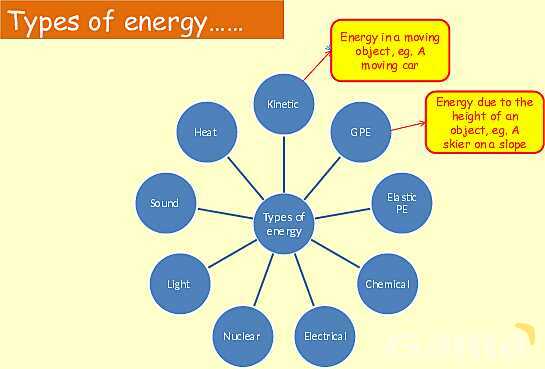 Energy in Physics: Understanding Work, Energy Transfer, and Conservation- پیش نمایش