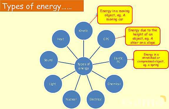 Energy in Physics: Understanding Work, Energy Transfer, and Conservation- پیش نمایش