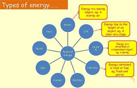 Energy in Physics: Understanding Work, Energy Transfer, and Conservation- پیش نمایش