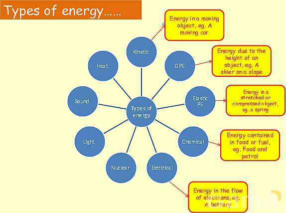 Energy in Physics: Understanding Work, Energy Transfer, and Conservation- پیش نمایش