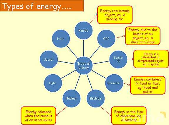 Energy in Physics: Understanding Work, Energy Transfer, and Conservation- پیش نمایش