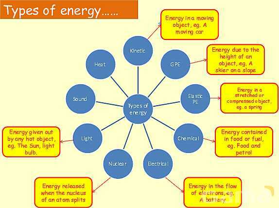 Energy in Physics: Understanding Work, Energy Transfer, and Conservation- پیش نمایش