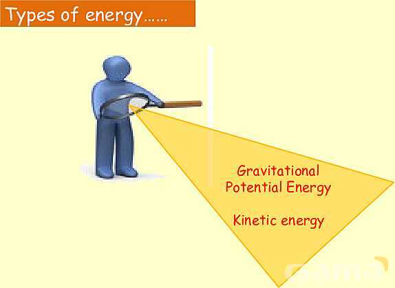 Energy in Physics: Understanding Work, Energy Transfer, and Conservation- پیش نمایش